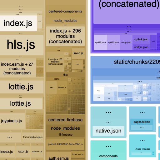 Screenshot of assorted small modules in a Webpack Bundle Analyzer FoamTree visualization